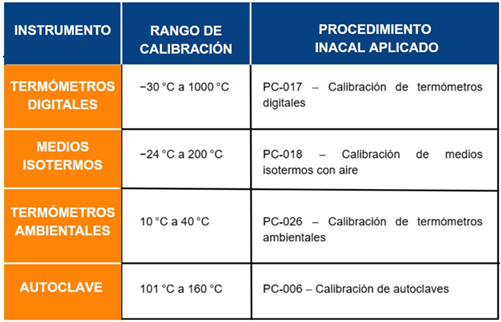 Tabla de servicios